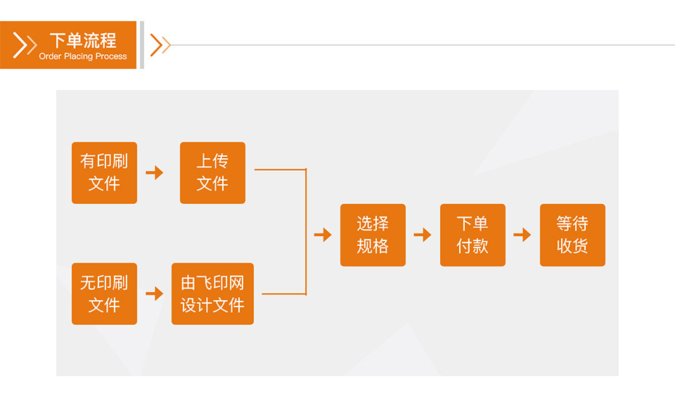 飞印网票据印刷,收据印刷,联单印刷,单据印刷下单流程