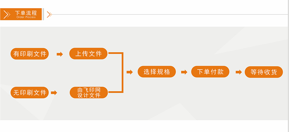 飞印网X展架制作下单流程